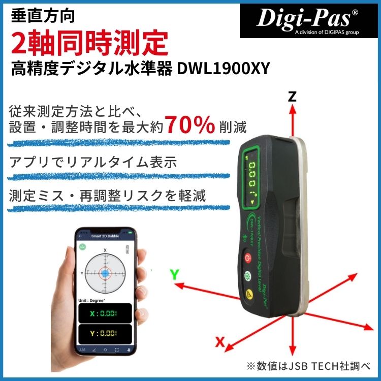 JSB TECH社 一度に垂直方向2軸測定！高性能デジタル水準器 - オレンジ